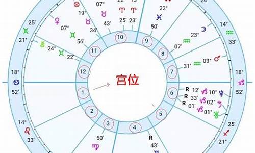 12星座宫位顺序_十二星座宫位代表什么