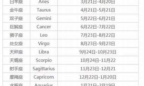 十二星座的生日_十二星座的生日是什么时候