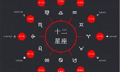 星座日期是公历吗_星座日期是农历吗