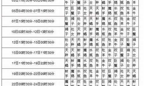 星座月份划分对照表_星座月份查询表