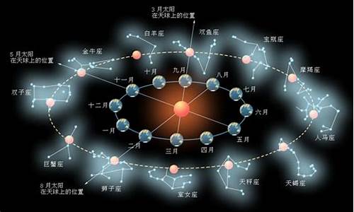 星吧星座运势查询_星吧版12星座周运最新