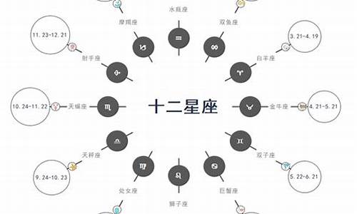 十二星座思维模式_十二星座思维能力排名