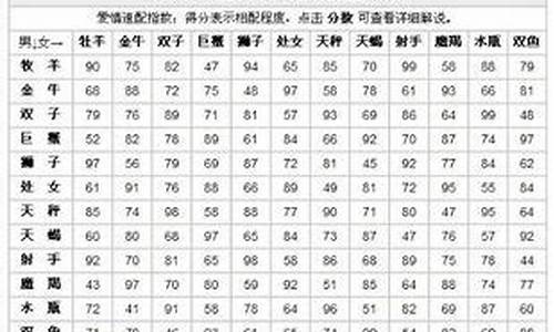 姓名星座配对测试_星座配对可信吗