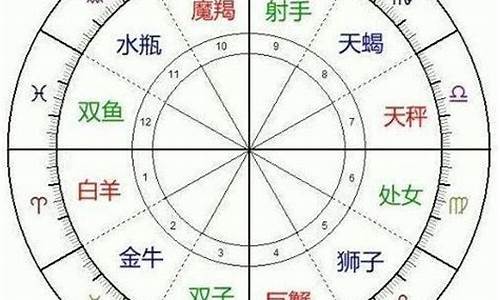 十二星座分类月份图_十二星座分类月份