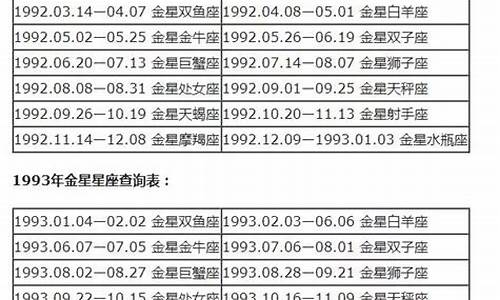 最准确的2020年星座运势完整版新浪_星