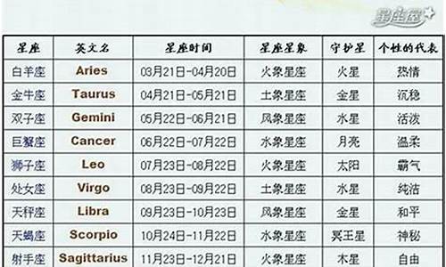 十二星座日期变动_十二星座日期更新了吗最