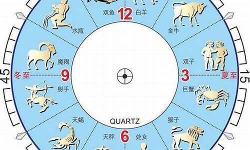 十二星座按农历查询_十二星座按农历划分日