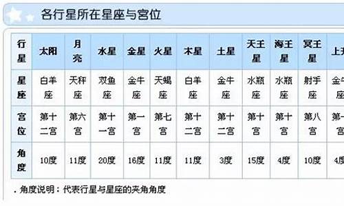 周易星座配对打分_星座命理周易