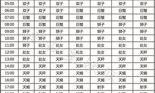 1996年星座表_1996年12星座日期查询