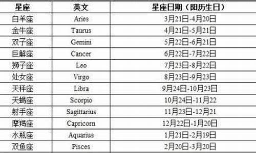 十二星座按农历还是阳历来算_十二星座按照农历还是公历