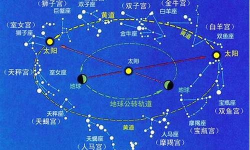 十二星座起源与重现_十二星座的源起