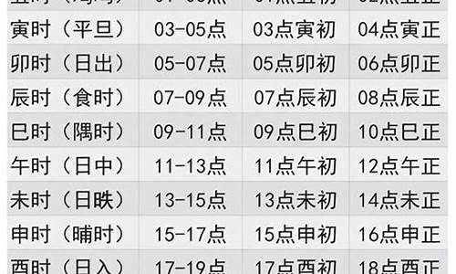 十二星座对应十二时辰对照表_十二星座时间划分精确到时辰