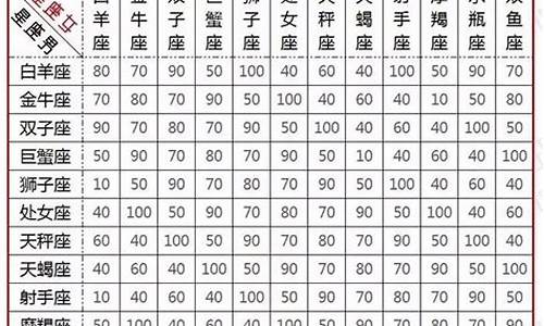 12 星座配对_12星座配对指数表最新