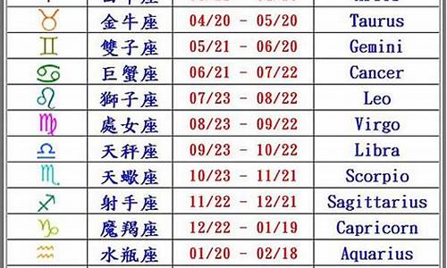 12星座日期查询农历日期_12星座日期查询农历