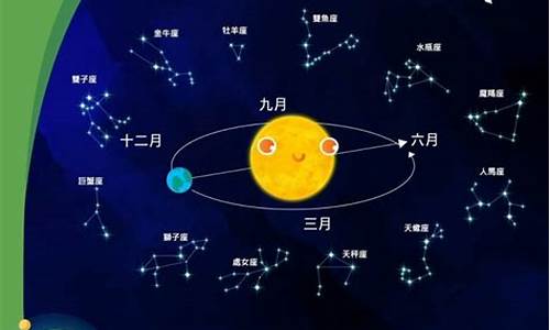 十二星座的由来是什么_十二星座的由来