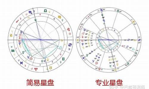 十二星座是怎么算的_十二星座怎么算的 按阳历还是算阴历