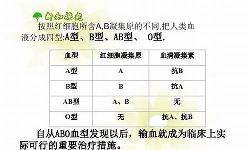 星座血型分析表_星座血型生肖性格查询