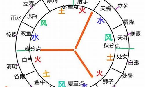 12星座风象,土象,火象_十二星座风象火象土象水象最佳配对