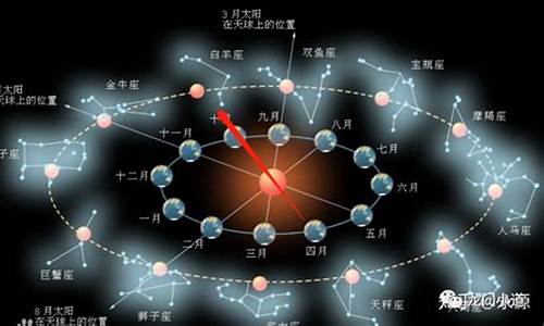 十二星座的科学原理_十二星座科学知识